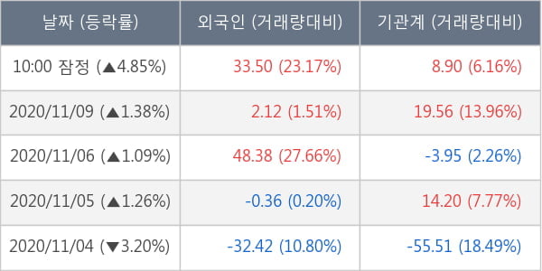 하나금융지주