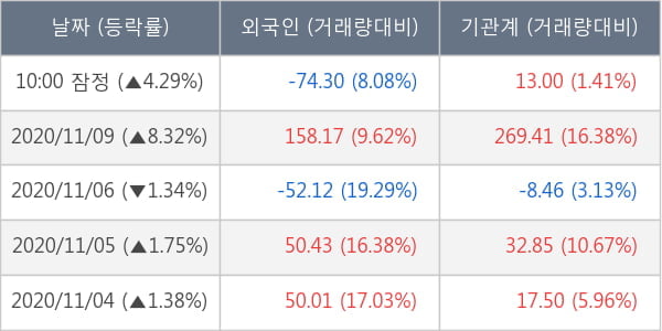 삼성중공업