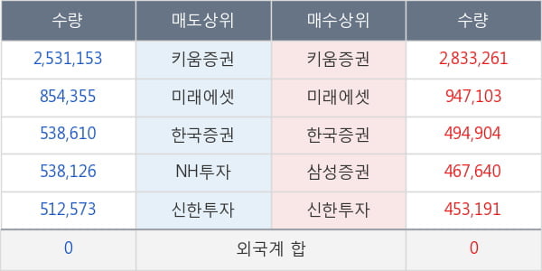 바이넥스