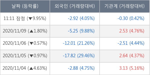 제넥신