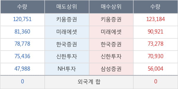 코아스템