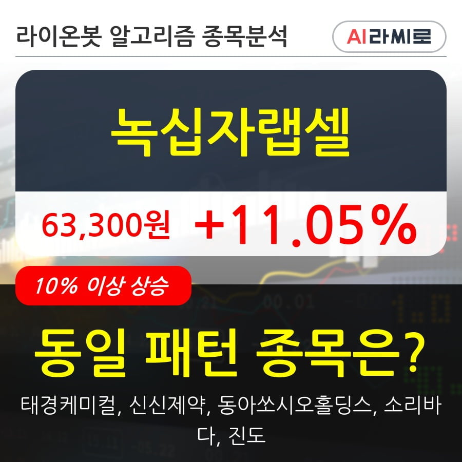 녹십자랩셀