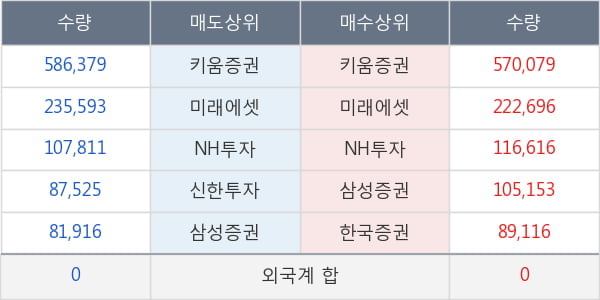 녹십자랩셀