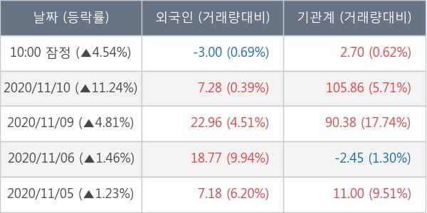 대한항공