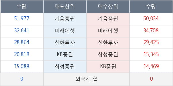 셀리버리