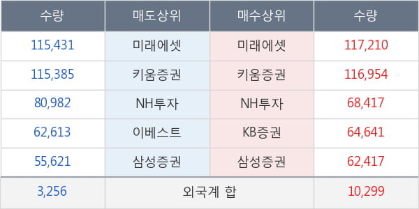 셀트리온