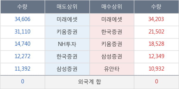 현대오토에버