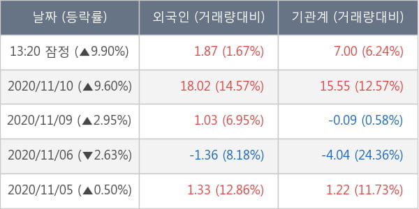 오스템임플란트