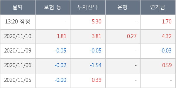 오스템임플란트