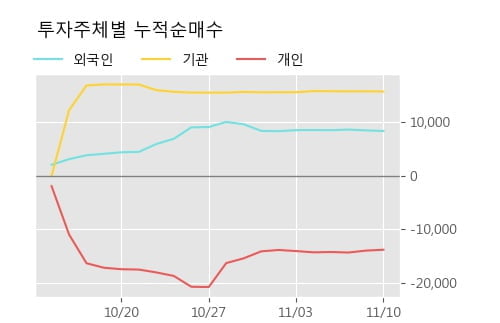 '대구백화점' 52주 신고가 경신, 단기·중기 이평선 정배열로 상승세