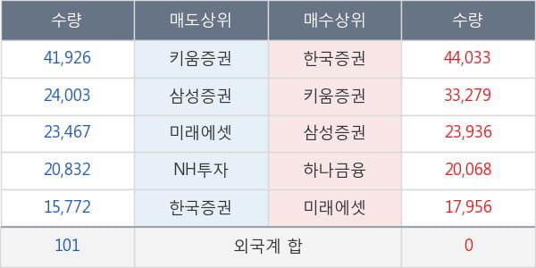 두산솔루스