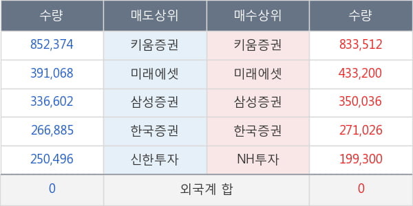 파미셀