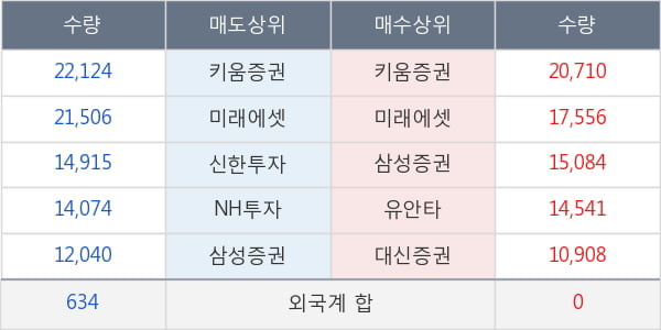 현대오토에버