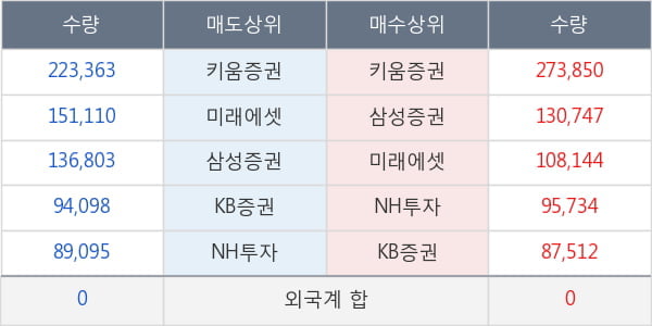 한화시스템