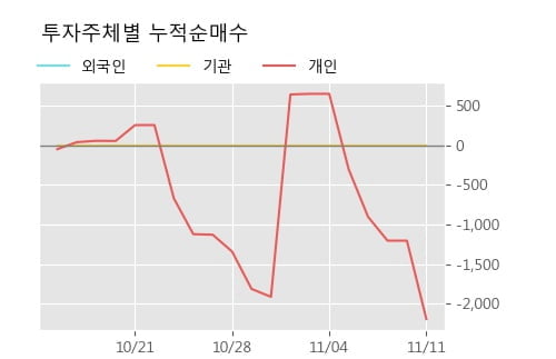 '부국증권우' 52주 신고가 경신, 단기·중기 이평선 정배열로 상승세