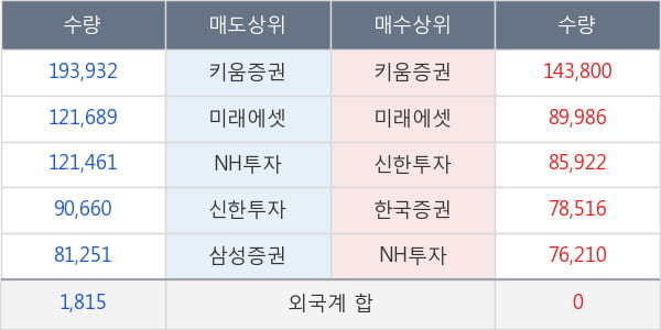 만도