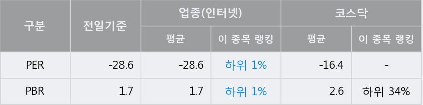 'THE E&M' 52주 신고가 경신, 단기·중기 이평선 정배열로 상승세