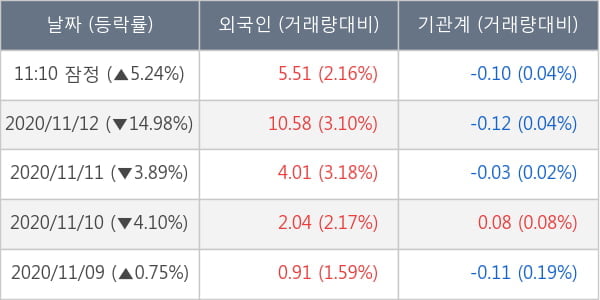 신풍제약