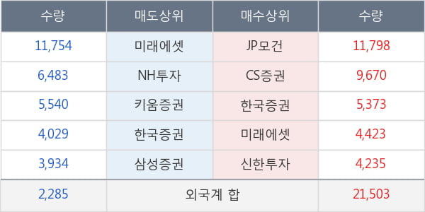 종근당