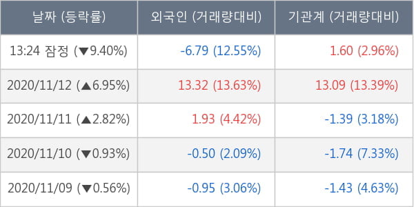 삼천당제약