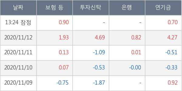 삼천당제약