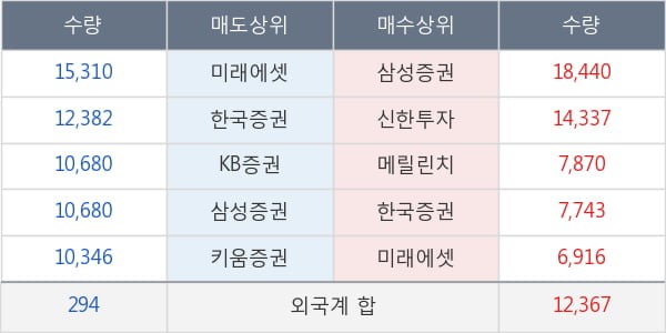 한솔케미칼