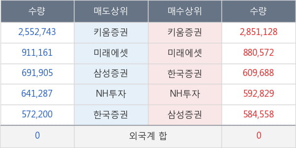 대한항공