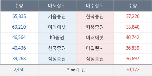 한국조선해양