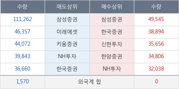 삼성증권