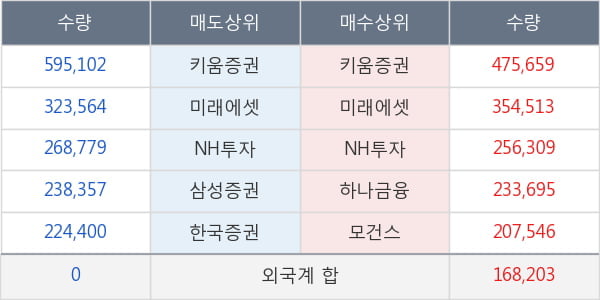 삼성엔지니어링