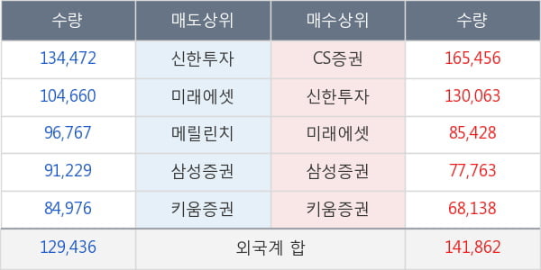 하나금융지주