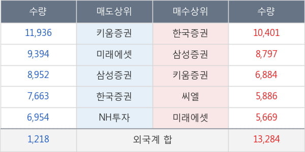 한솔케미칼