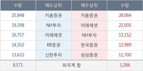 영원무역