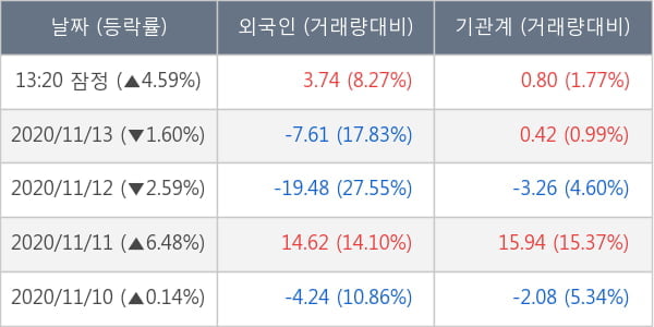 한국금융지주