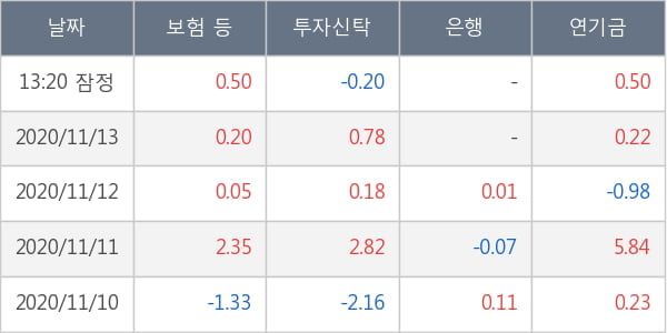 한국금융지주