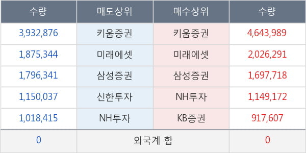 파미셀