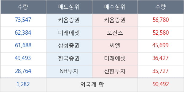 아모레퍼시픽