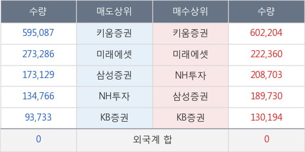 박셀바이오