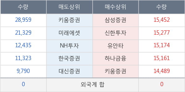 현대오토에버