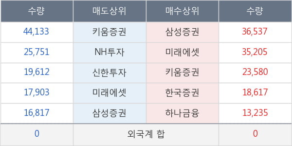 두산솔루스