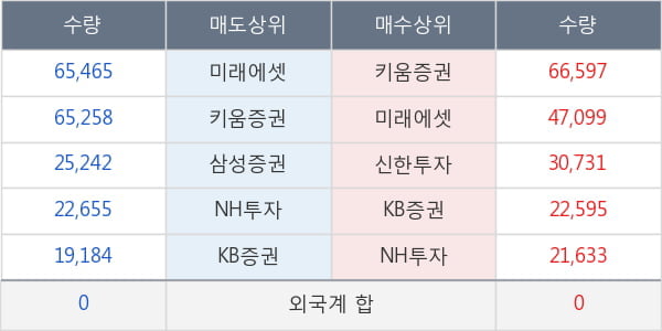 SK케미칼