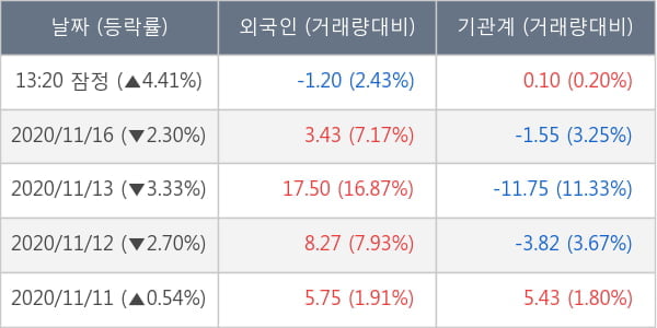 녹십자홀딩스