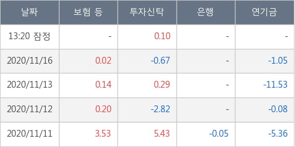 녹십자홀딩스