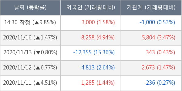 메디톡스