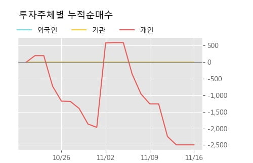 '부국증권우' 52주 신고가 경신, 단기·중기 이평선 정배열로 상승세