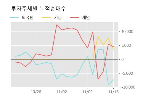 '대한항공우' 52주 신고가 경신, 단기·중기 이평선 정배열로 상승세