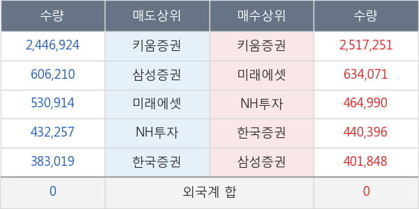 녹십자홀딩스