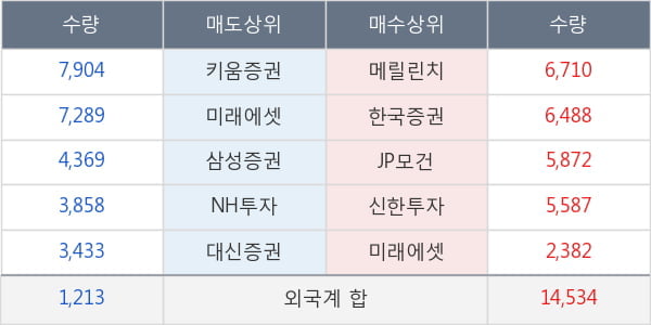 대한유화