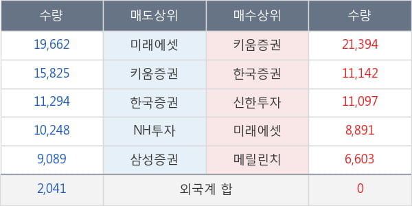 한미약품