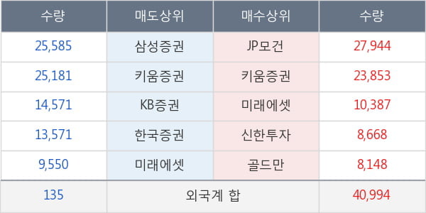 대웅